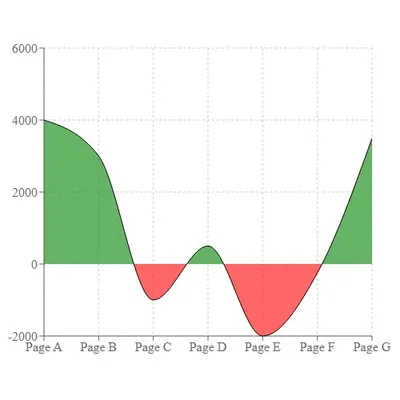 Area Chart Fill By Value