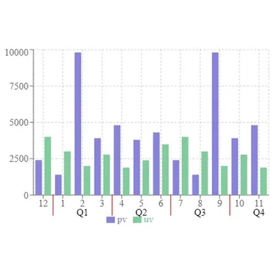 Bar Chart With Multi XAxis