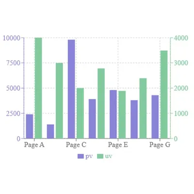 Biaxial Bar Chart