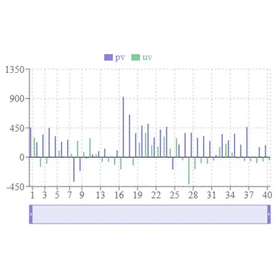 Brush Bar Chart