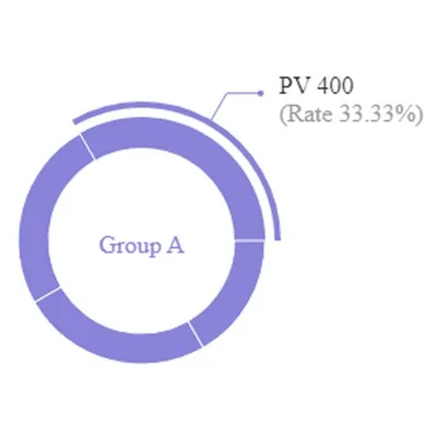 Custom Active Shape Pie Chart