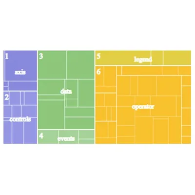 Custom Content Treemap