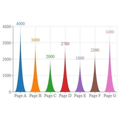 Custom Shape Bar Chart