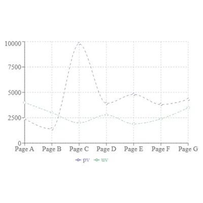 dashed line chart