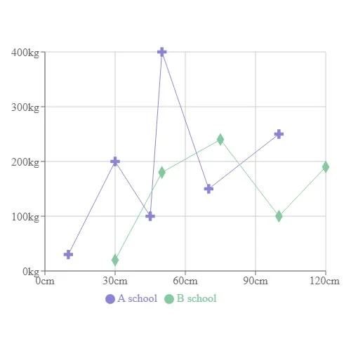 Joint Line Scatter Chart