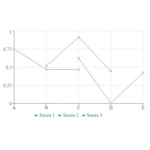 Synchronized Line Chart