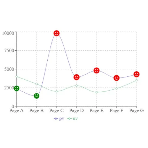 Customized Dot Line Chart