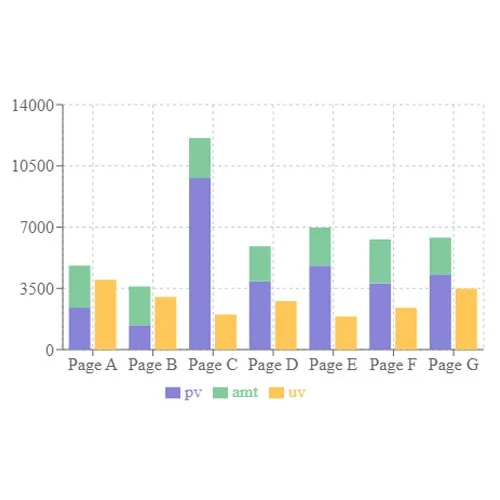 Mixed Bar Chart