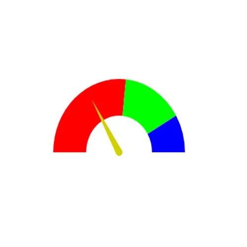 Pie Chart With Needle