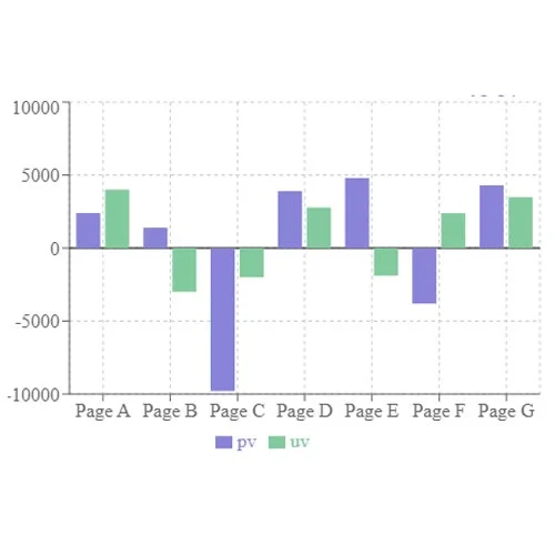 Positive And Negative Bar Chart