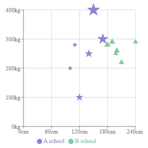 Three Dim Scatter Chart