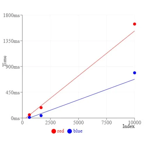 Scatter And Line Of Best Fit