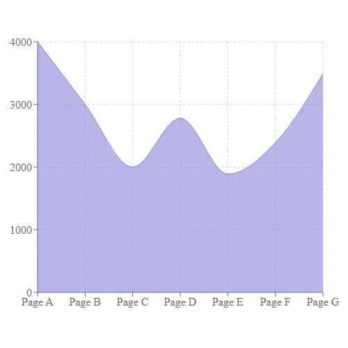 Simple Area Chart