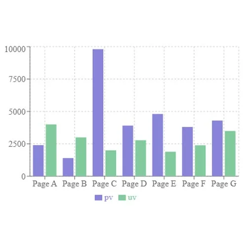 Simple Bar Chart