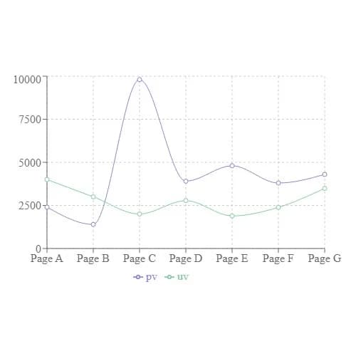 simple line chart