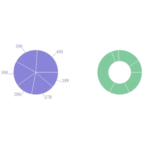 Two Simple Pie Chart