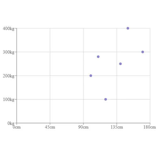 Simple Scatter Chart