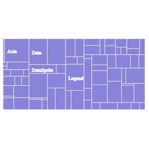 Simple Treemap