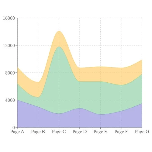 Stacked Area Chart