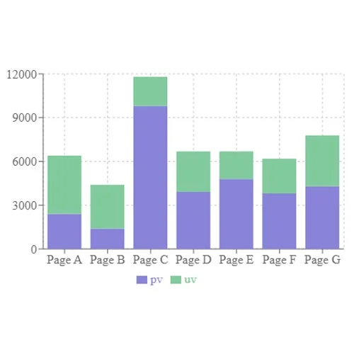 Stacked Bar Chart