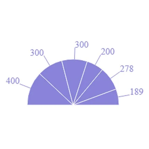 Straight Angle Pie Chart