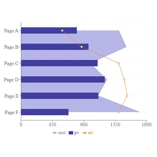 Vertical Composed Chart