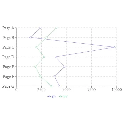 vertical line chart